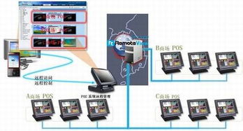 远程控制软件 赋能软件技术服务的高效利器